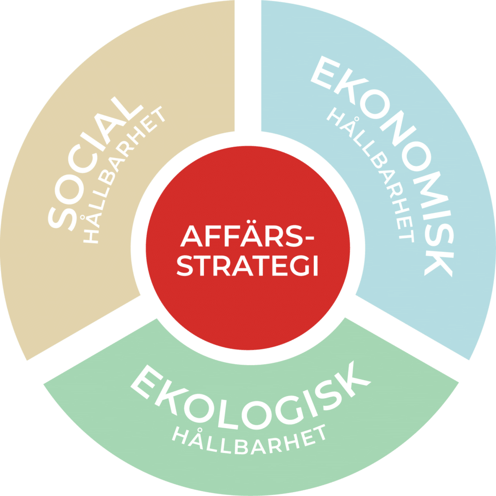 affärsstrategi